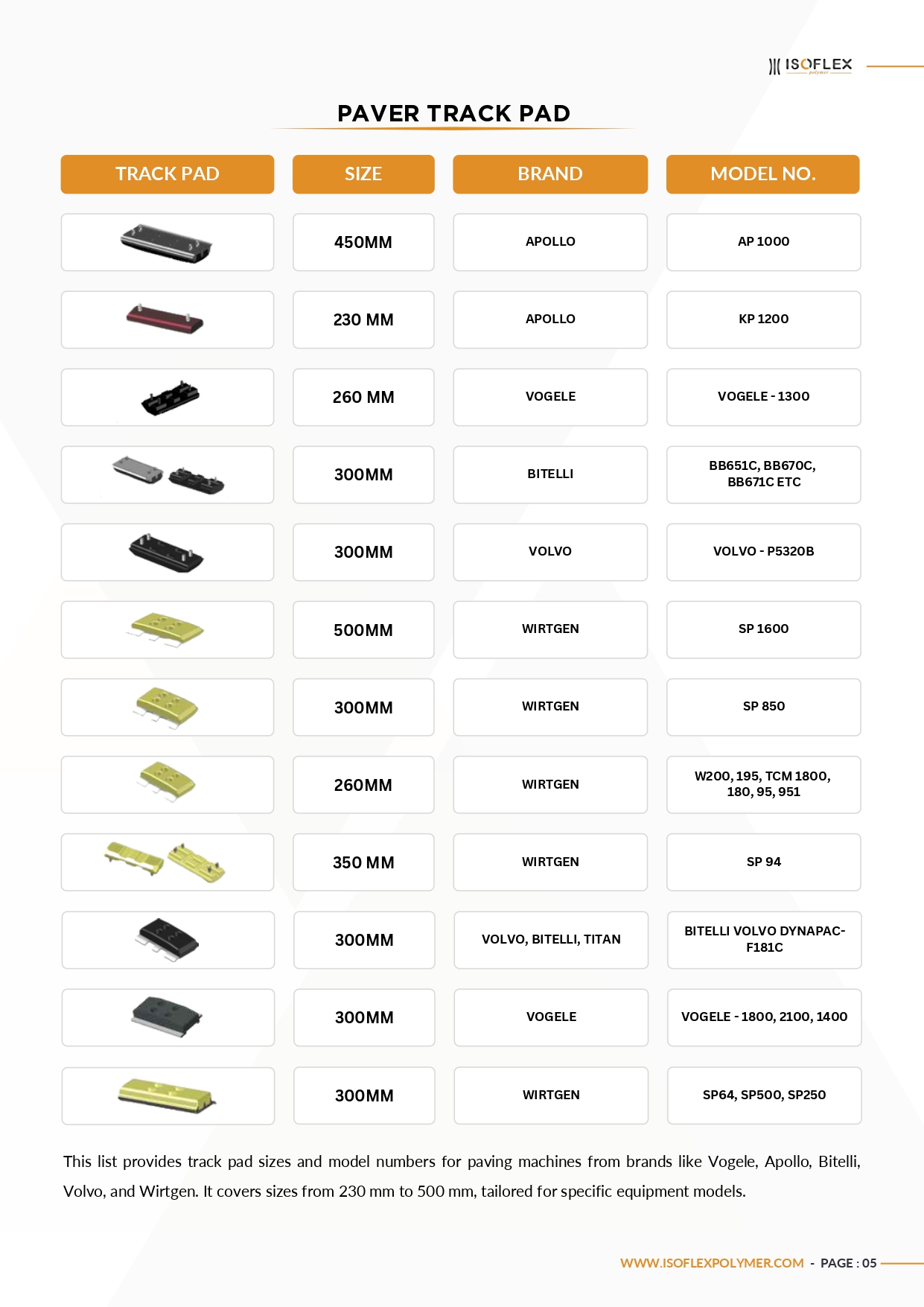Profile - Isoflex Polymer (3)_page-0005